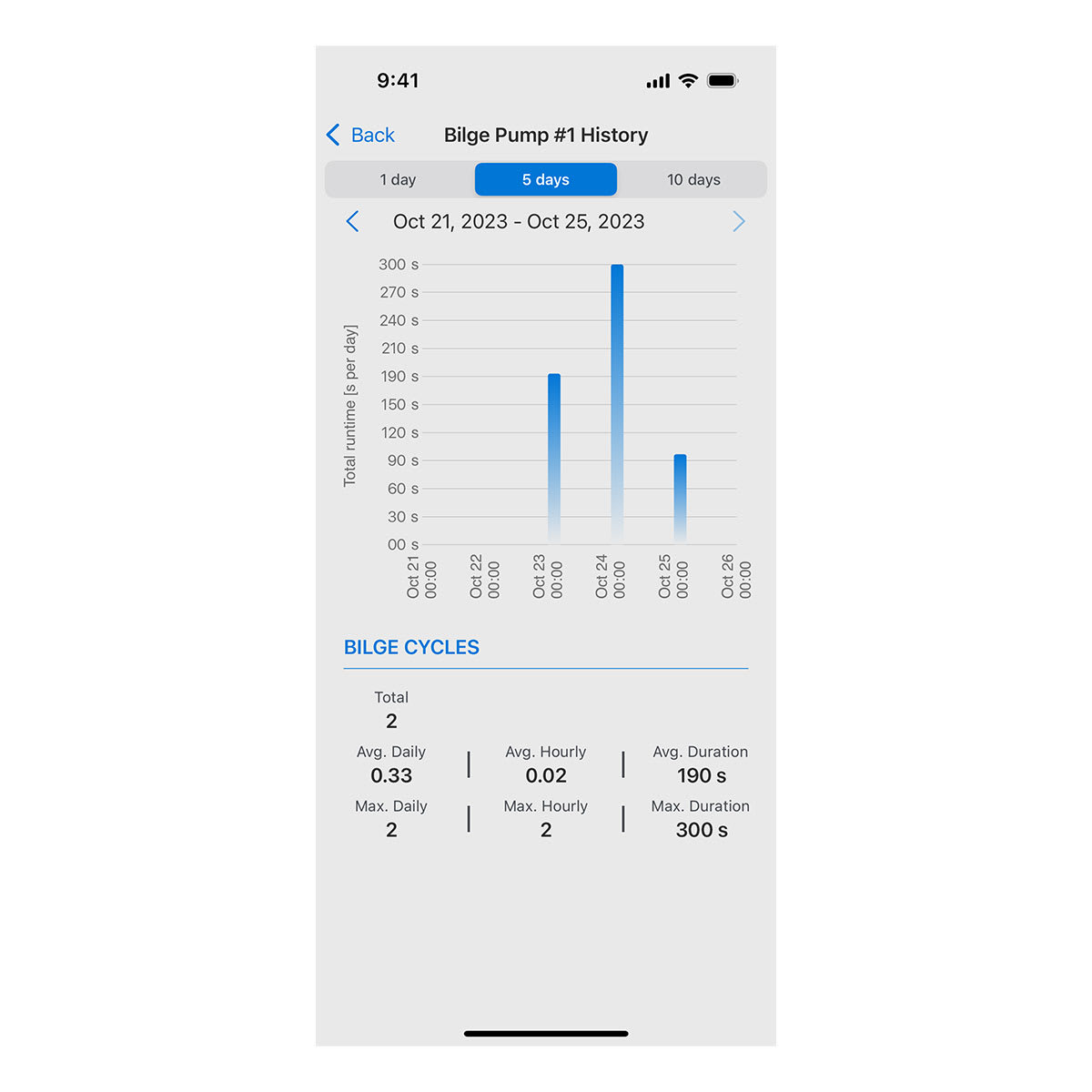 OnDeck™ Hub - Image 6